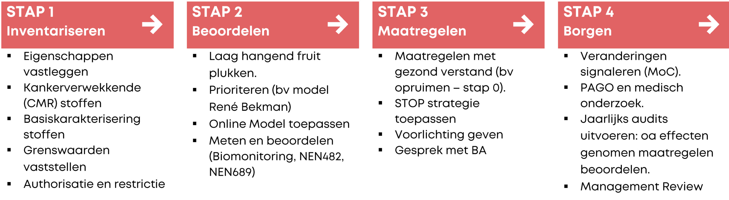 VierstappenTwee.jpeg